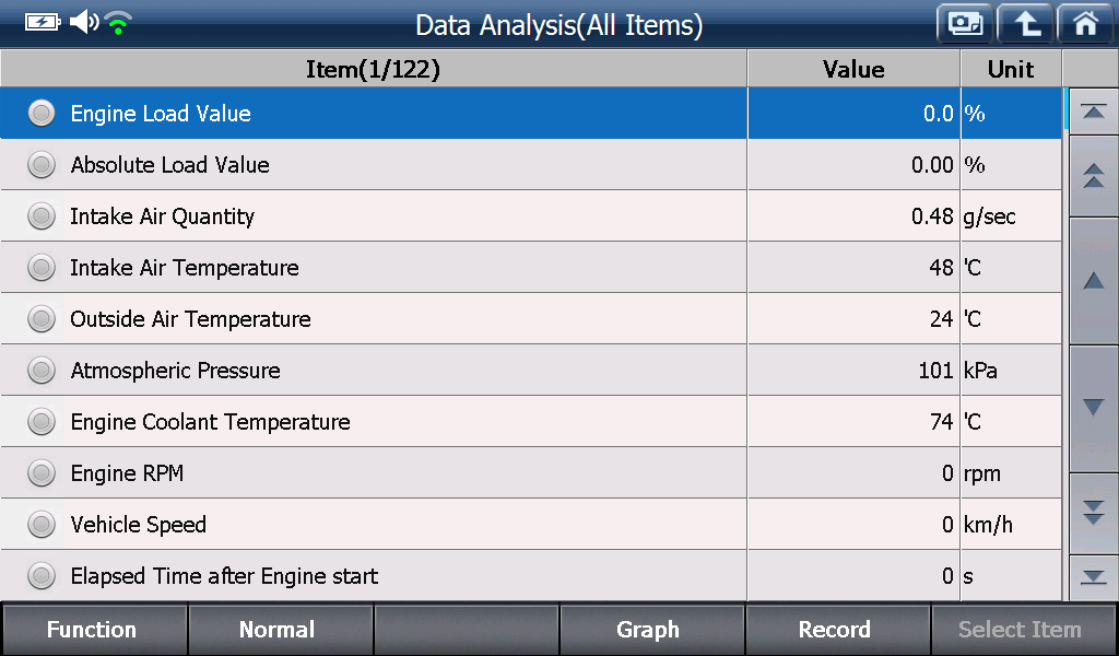 Sample scan data